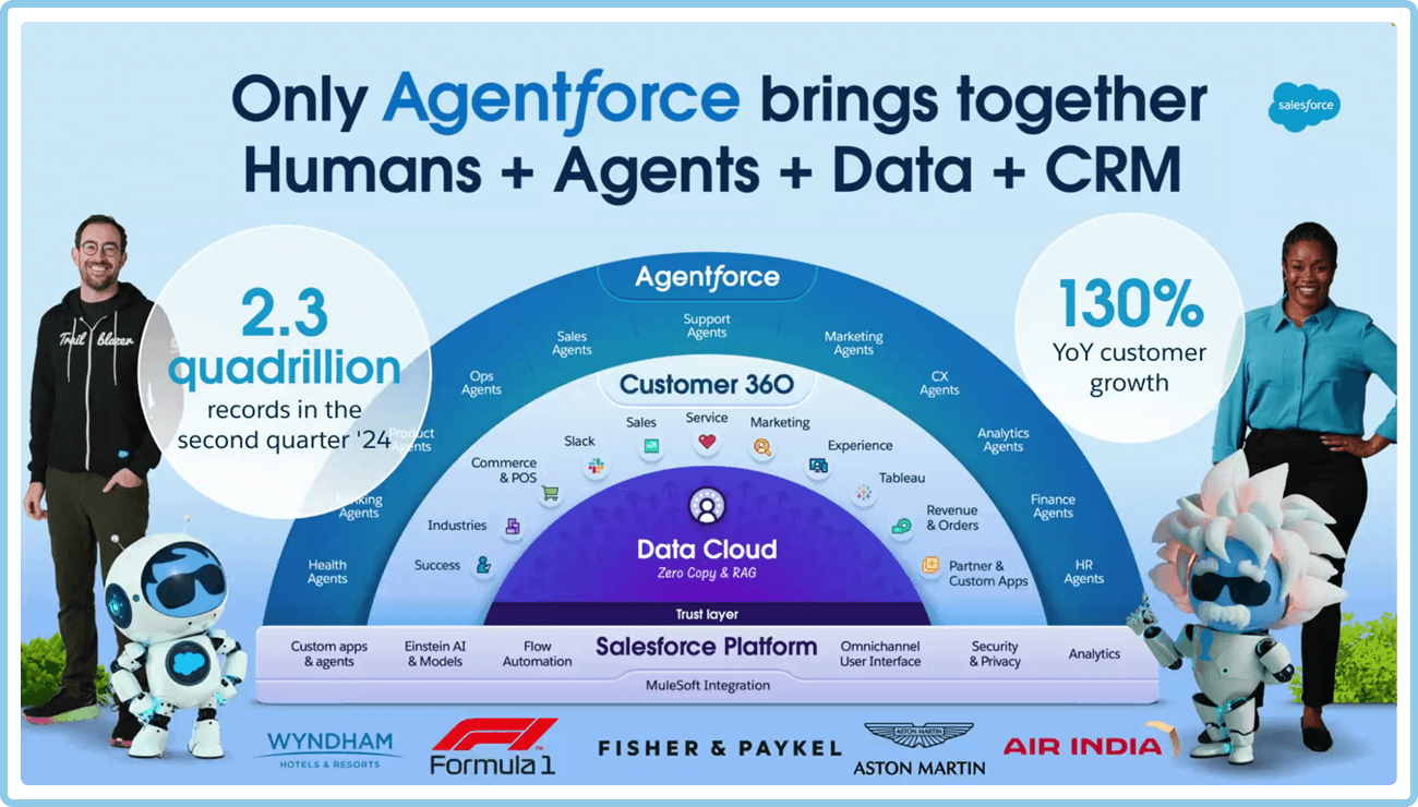 Agentforce: The Core of Agentic AI in Salesforce