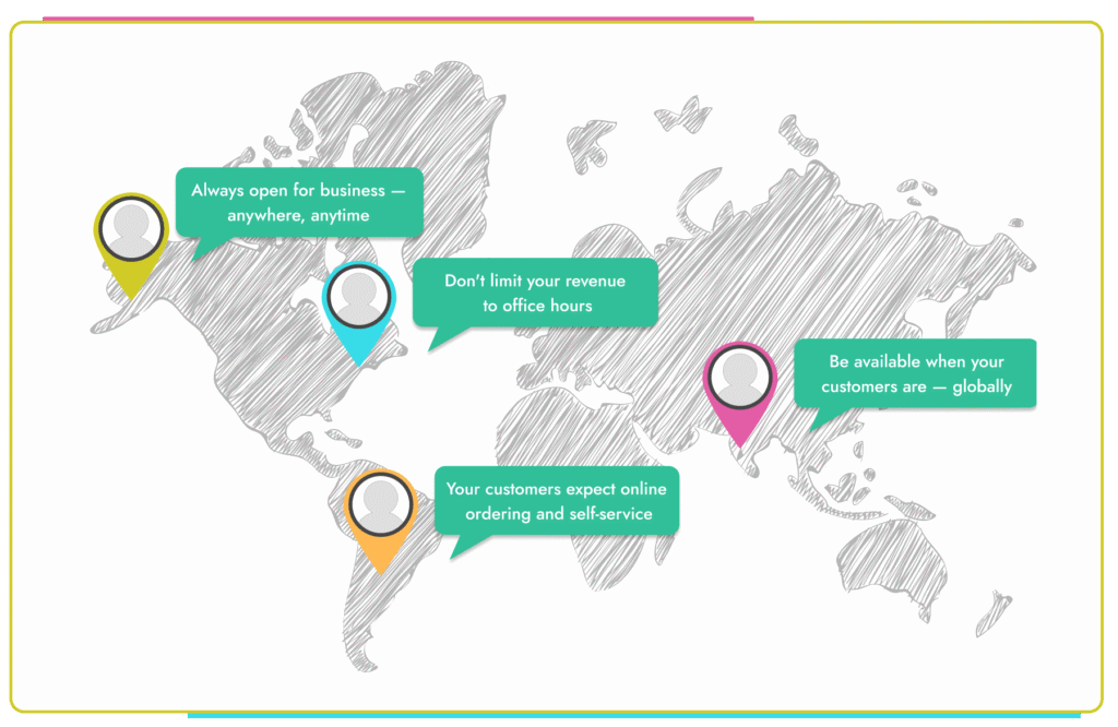 B2B im E-Commerce