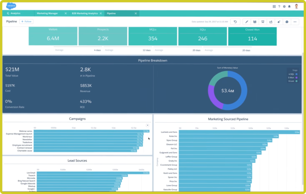 Pardot : automatisation du marketing
