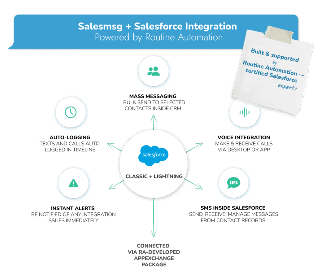 Hyviä uutisia Salesforce-käyttäjille!