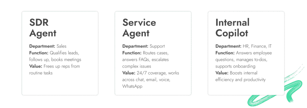 Real World Applications for Salesforce AI Agents