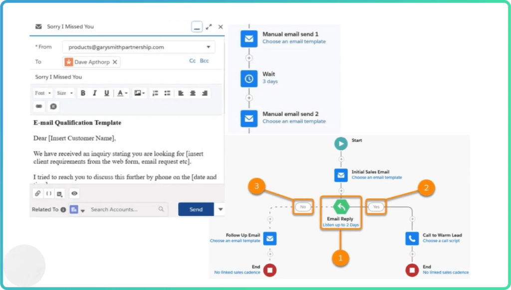 Miten Sales Engagement toimii Salesforcessa