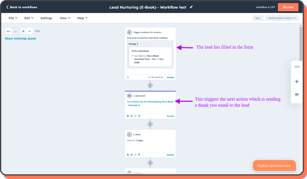 Nurture Leads with Automation and Email Sequences