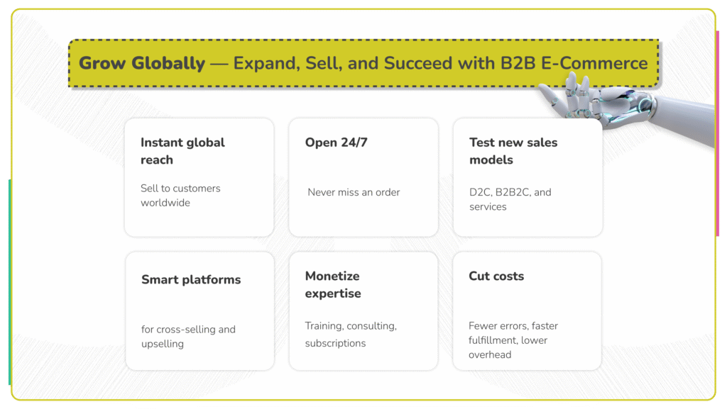 E-Commerce und B2B