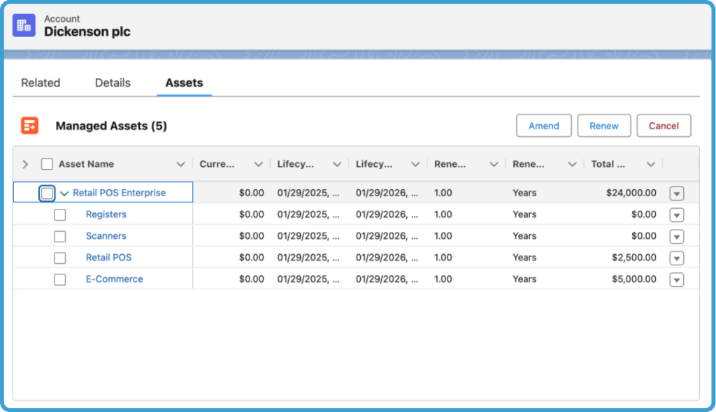Les principaux avantages de Salesforce Revenue Lifecycle Management en bref