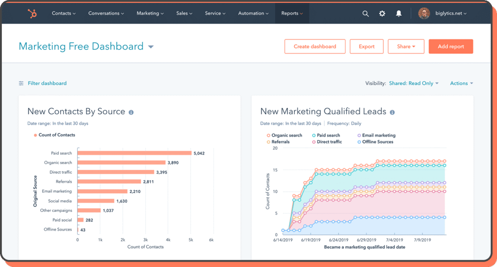 Monitor and Optimize Lead Generation with HubSpot Reports