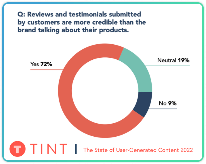Customer Referrals and UGC