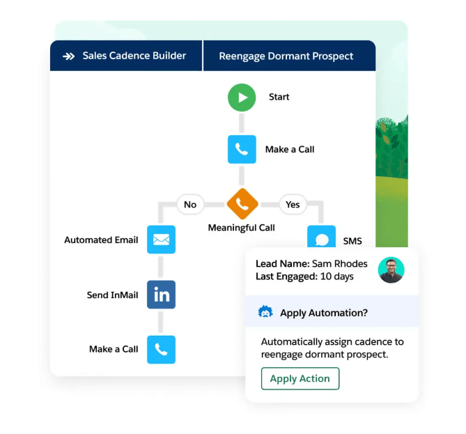 Sales Engagementin keskeiset ominaisuudet Salesforcessa