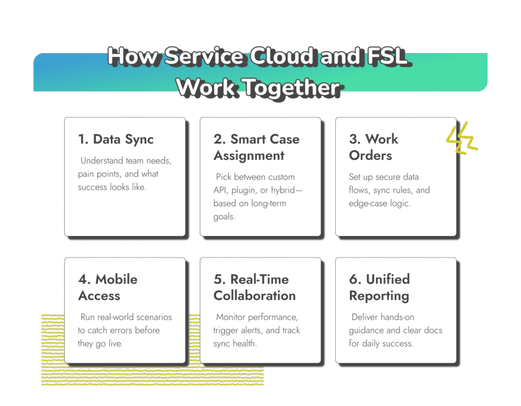 Service Cloud & FSL