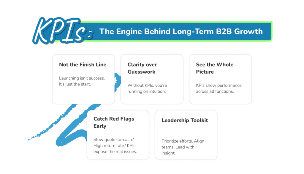 Key Metrics and KPIs That Define B2B Ecommerce Success