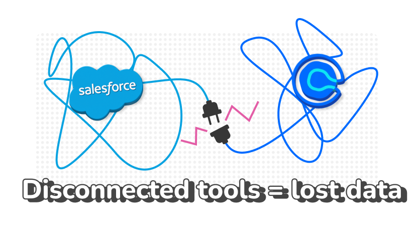 Calendly und Salesforce