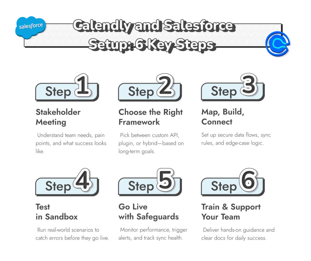Leitfaden zur Integration von Calendly mit Salesforce