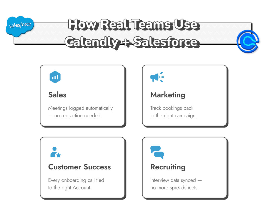 Praxisbeispiele für die Integration von Salesforce und Calendly