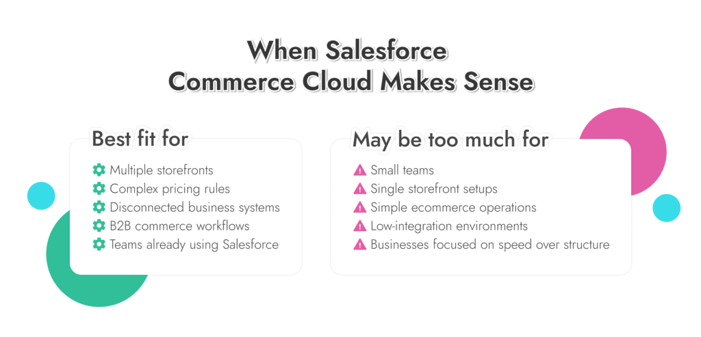 When Salesforce Commerce Cloud makes sense