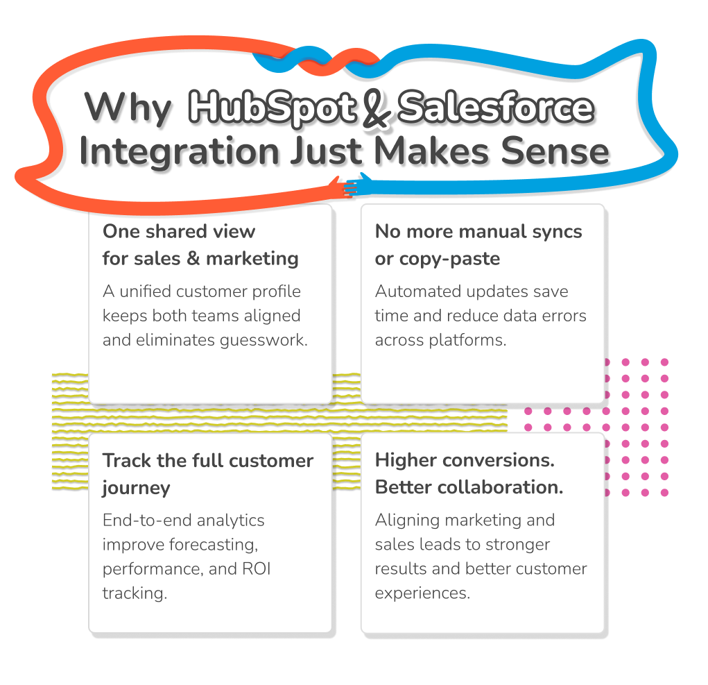 HubSpot and Salesforce Integration