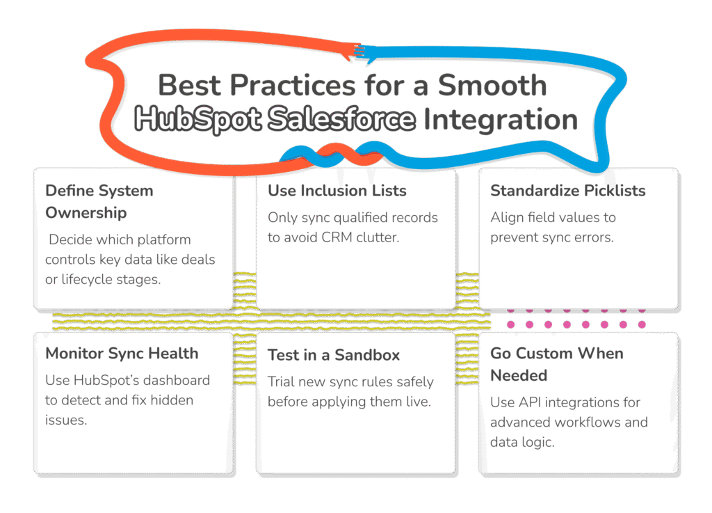HubSpot Salesforce Integration Best Practices