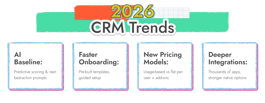 CRM-Trends 2026