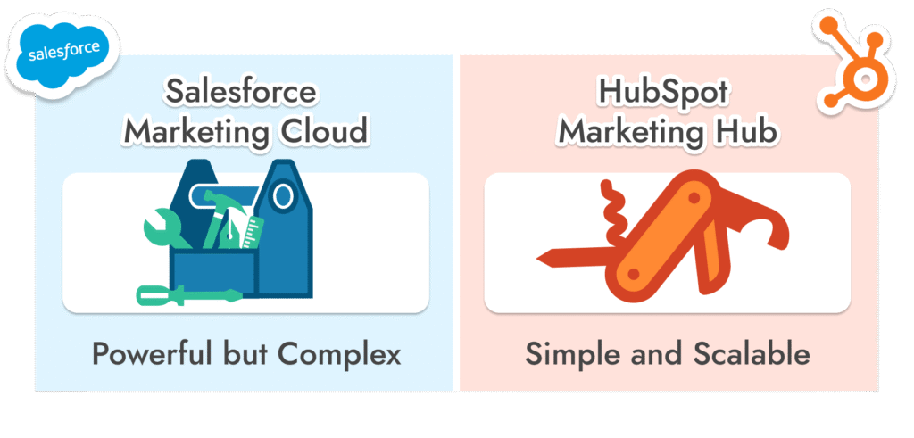 HubSpot Marketing Hub vs Salesforce Marketing Cloud