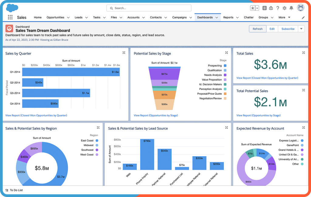 Platform Complexity and Ease of Use