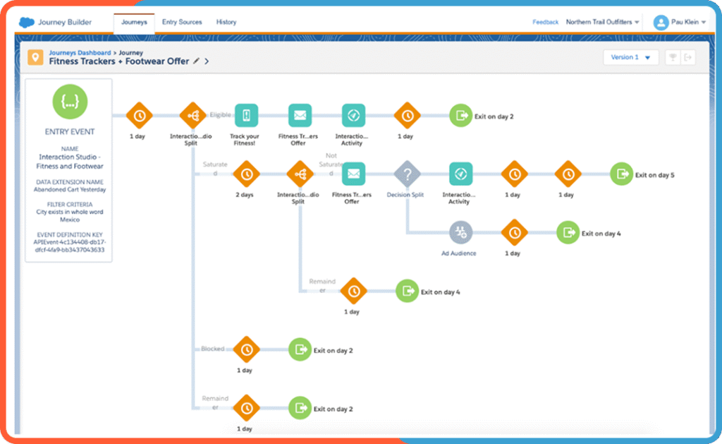 Marketing Automation