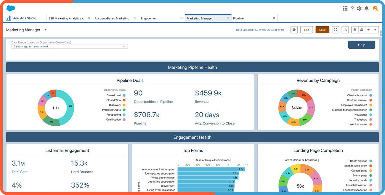 Reporting & Analytics
