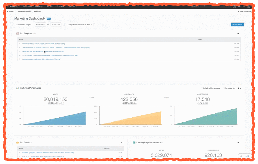 HubSpot CRM