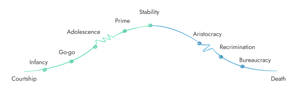What are the signs that it’s time to update business operations?