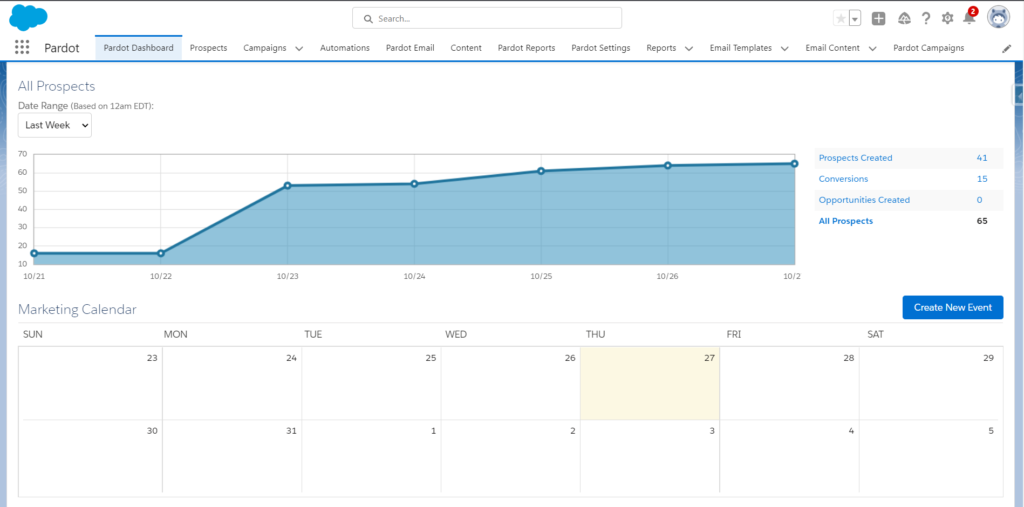 Pardot Dashboard to collect and analyze data