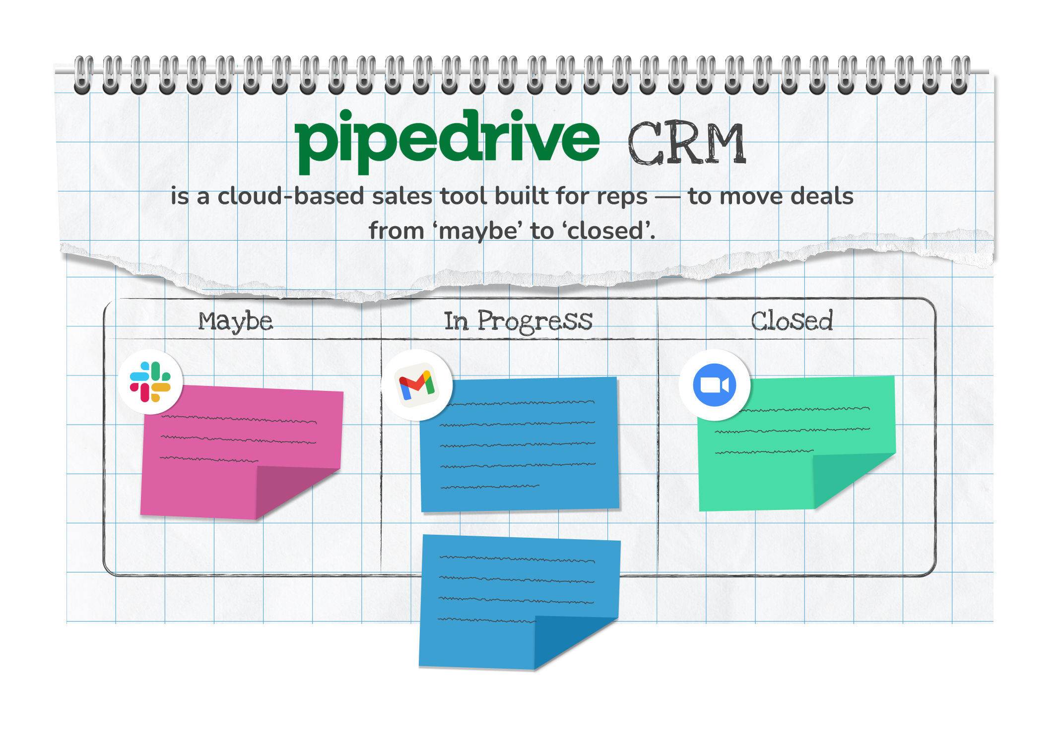 What is Pipedrive CRM?