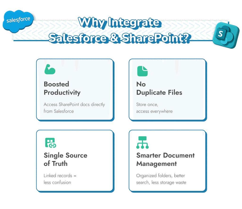 Warum SharePoint und Salesforce verbinden?