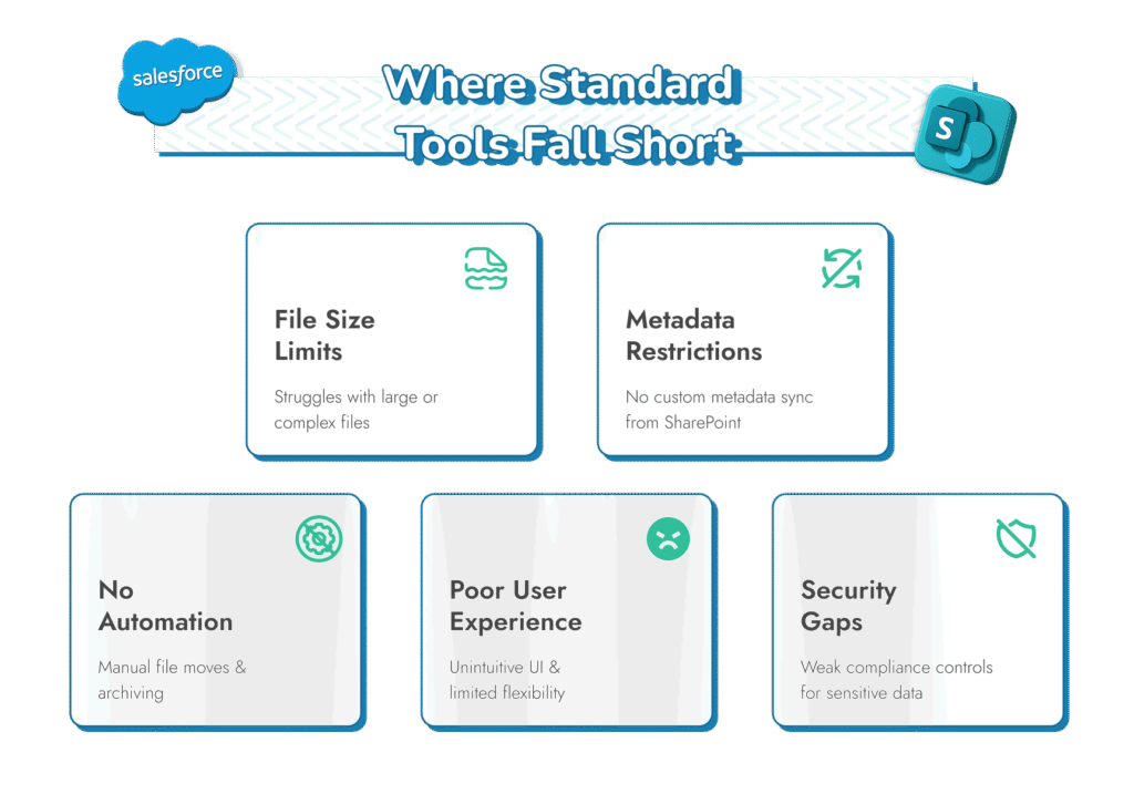 Herausforderungen bei der Integration von Salesforce und SharePoint
