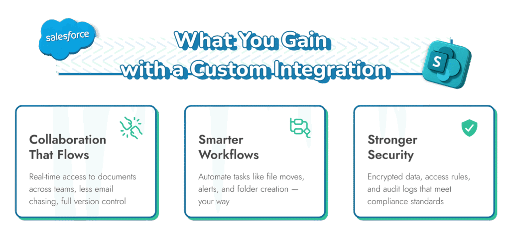 Die Vorteile einer maßgeschneiderten Integration von Salesforce und SharePoint