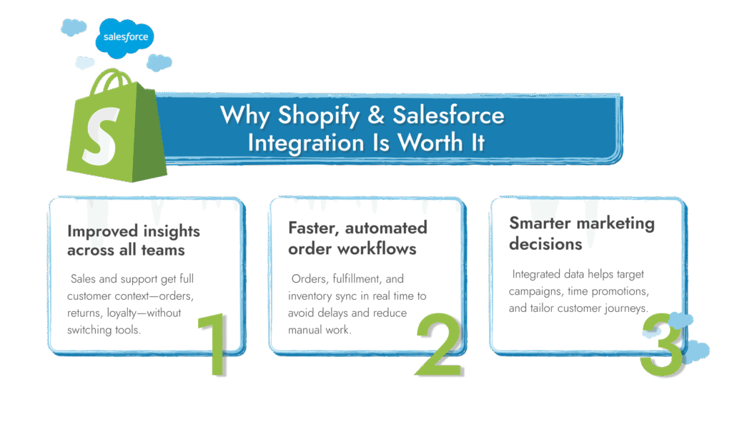 intégrer Shopify à Salesforce 