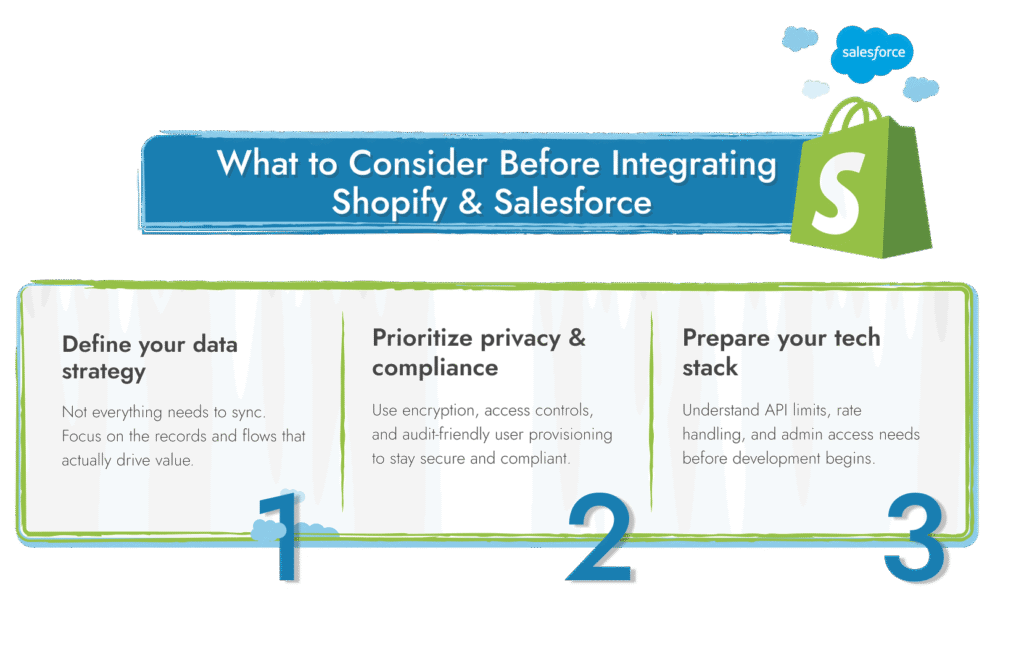 intégration de Salesforce avec Shopify