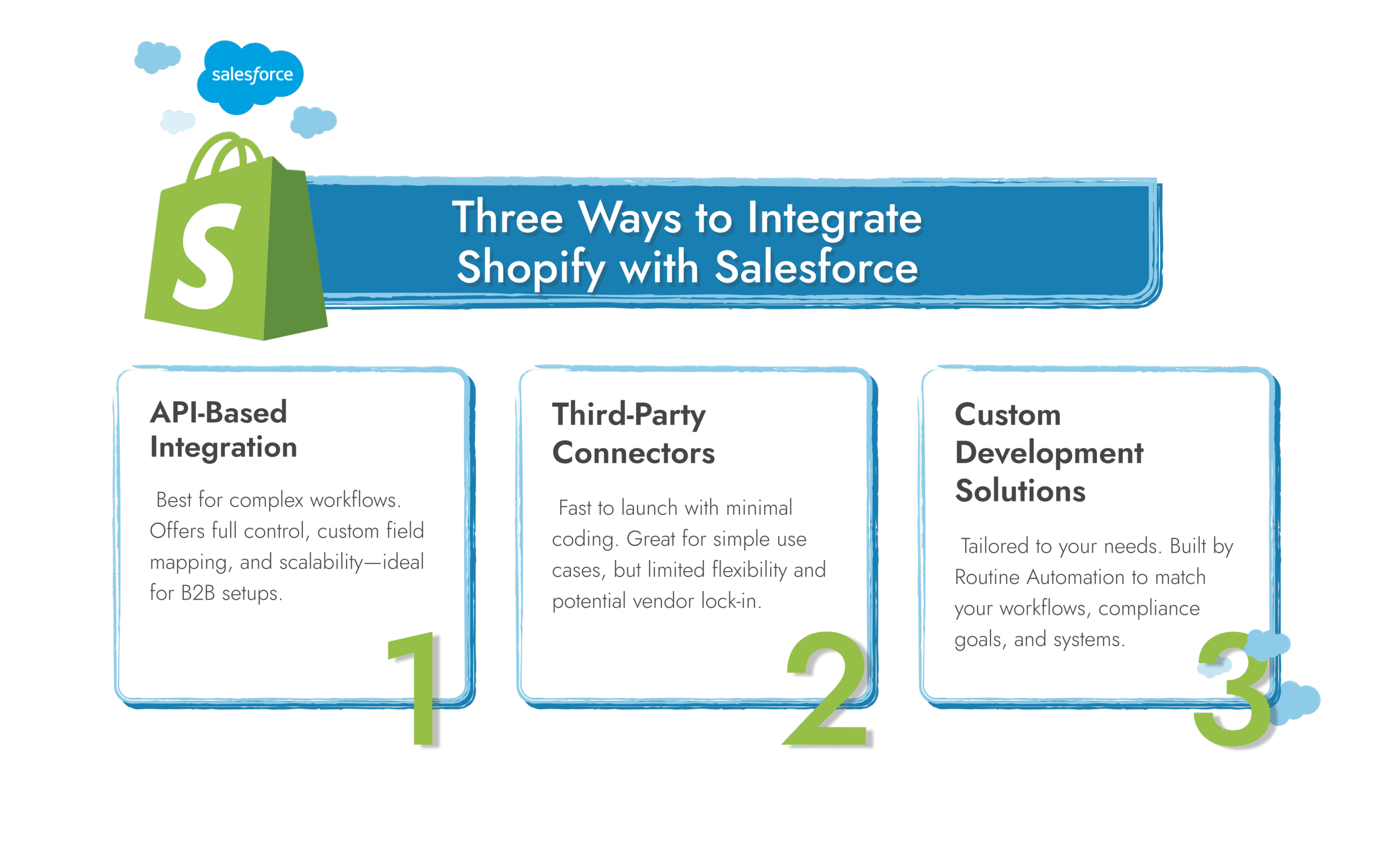 Options d’intégration de Shopify à Salesforce