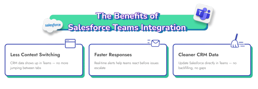 Benefits of Salesforce Teams Integration