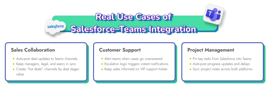 Use Cases of Salesforce Microsoft Teams Integration