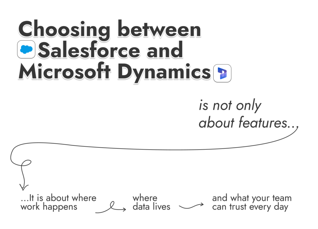 Microsoft Dynamics und Salesforce