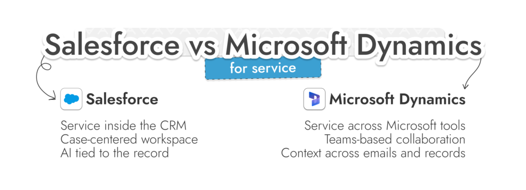 Microsoft CRM im Vergleich zu Salesforce