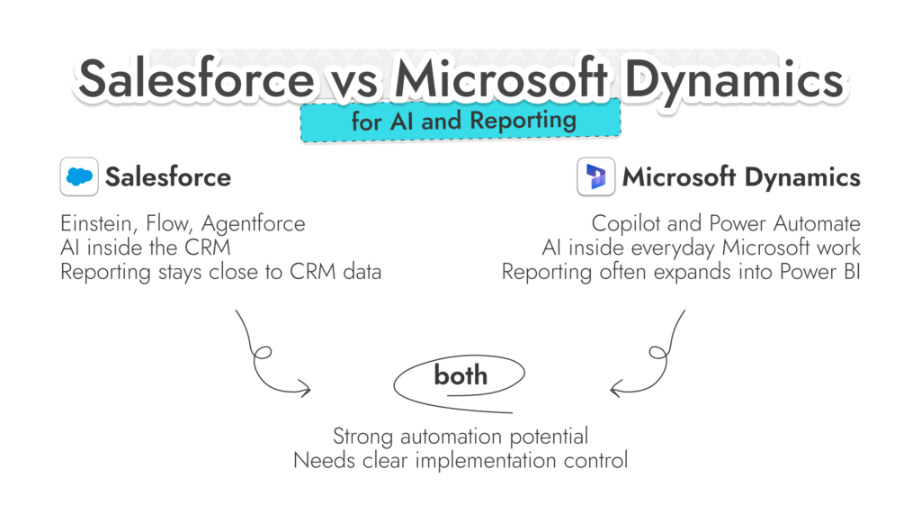 Dynamics 365 CRM im Vergleich zu Salesforce