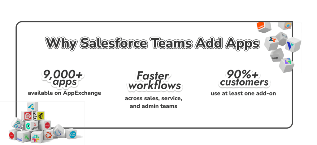 miksi Salesforcea käyttävät tiimit lisäävät sovelluksia