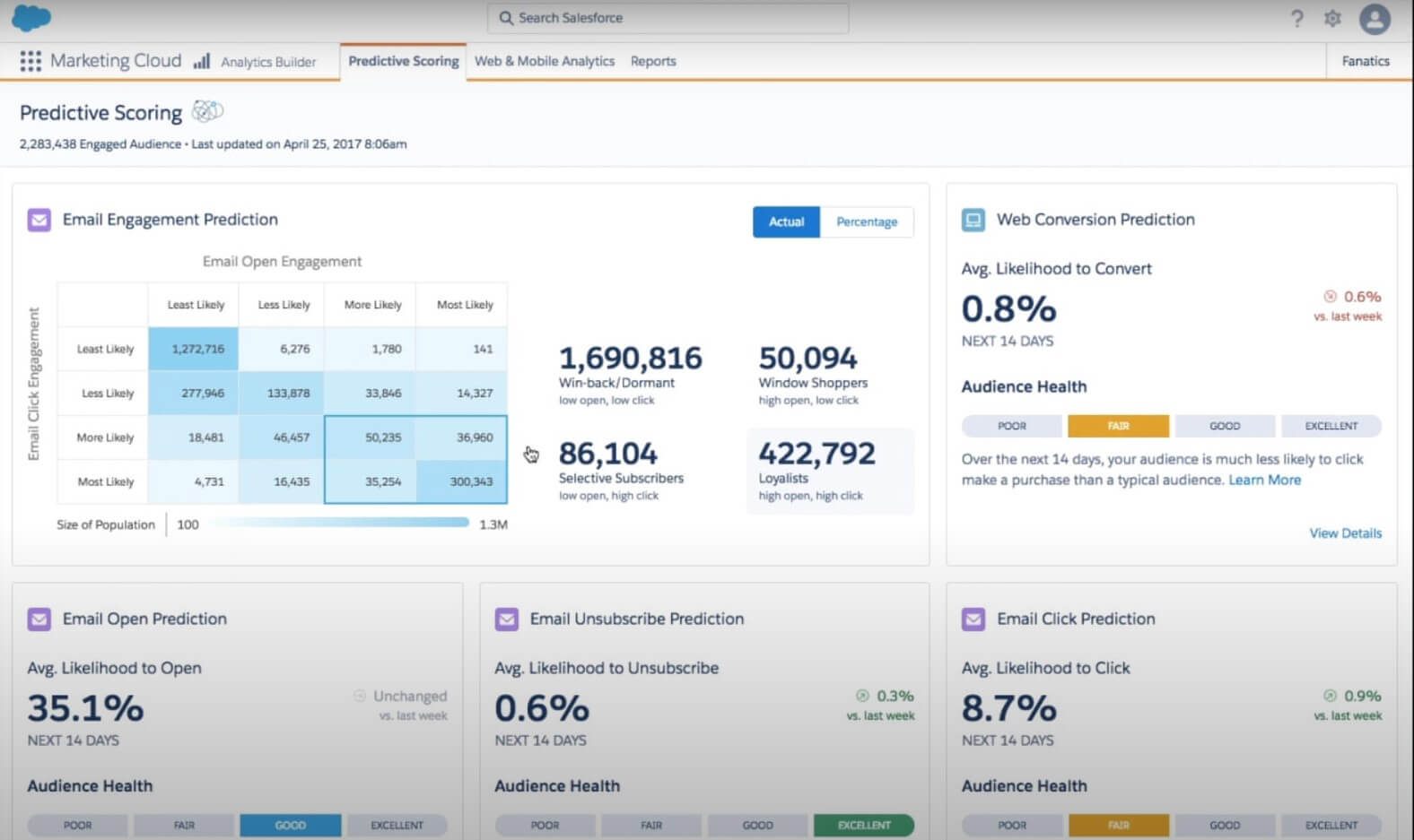 Scoring prédictif (Salesforce Marketing Cloud)