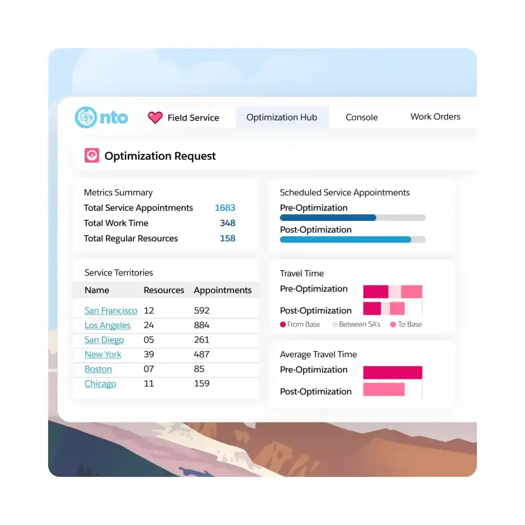 What is Salesforce Field Service Lightning (FSL)?