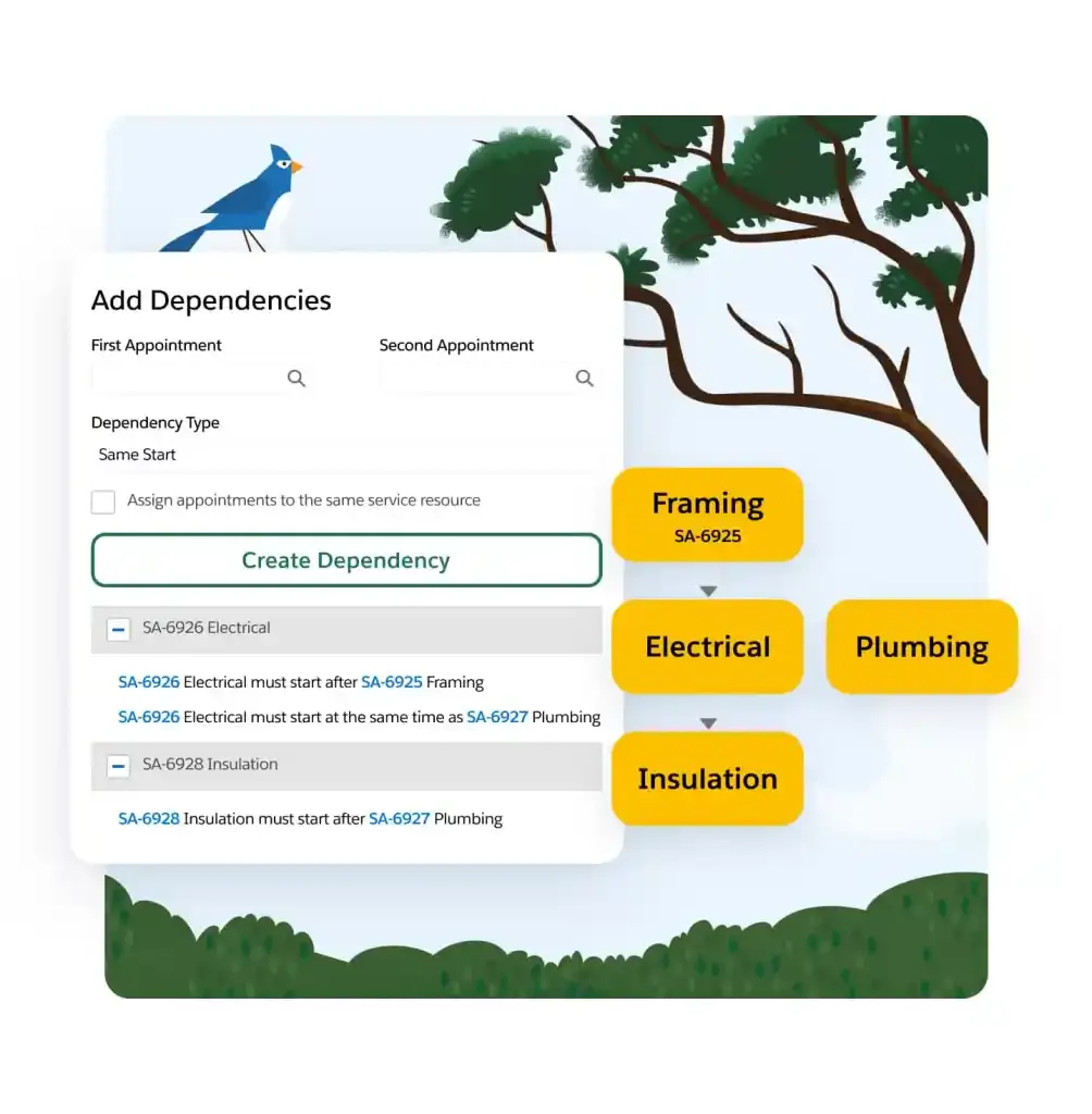 What is Salesforce Field Service Lightning (FSL)?
