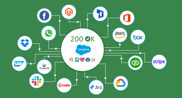 Ceny Salesforce i kwestie kosztowe dla MŚP