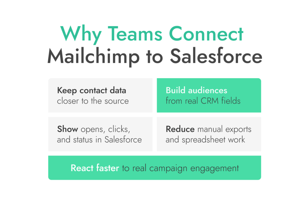Warum Unternehmen Mailchimp mit Salesforce verbinden