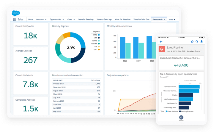 What are the Sales Cloud and Service Cloud Difference?