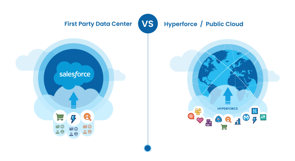 Salesforce Hyperforce