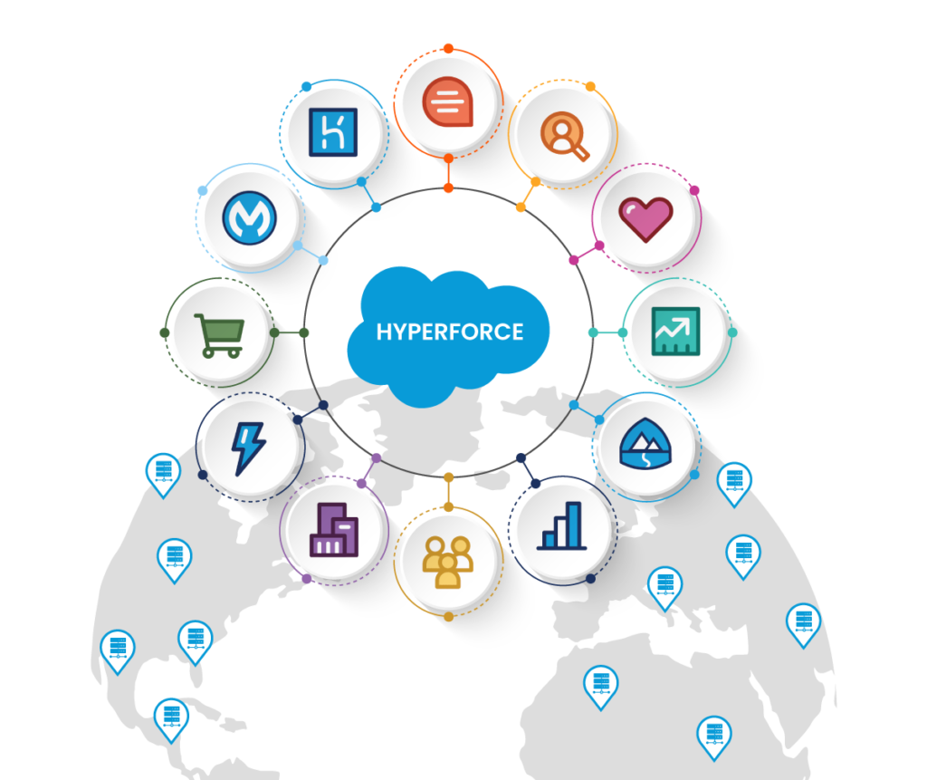 Salesforce Hyperforce