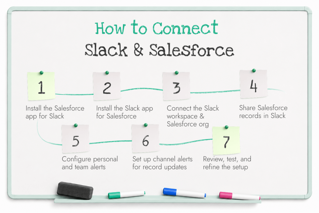 So integrieren Sie Slack mit Salesforce
